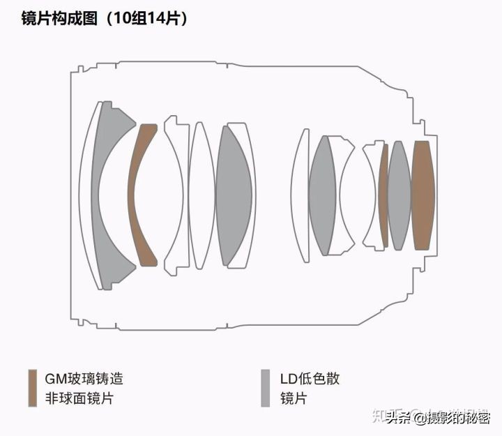 生不逢时?腾龙SP35/1.4DiUSD评测