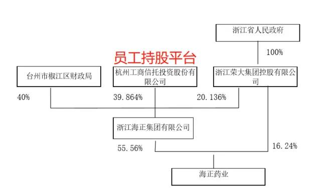 海正药业对比华东医药,海正跟恒瑞来曲唑