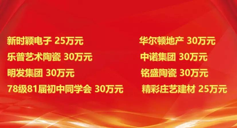 福建省侯昌财董事长捐款仪式,林树哲捐款多少