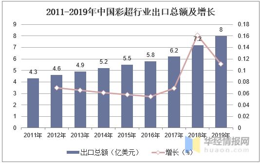 超声市场分析,彩超市场格局
