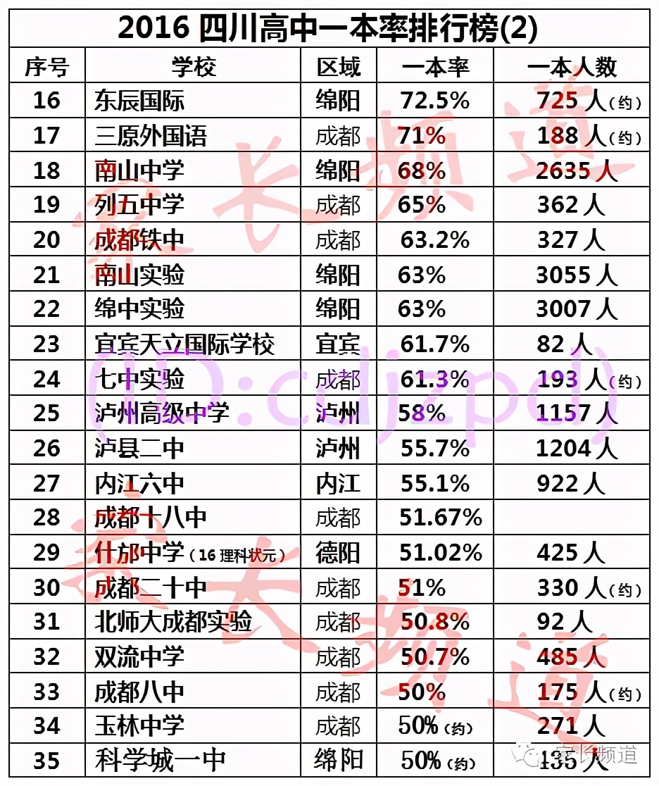 四川绵阳教育现状,绵阳教育最新消息