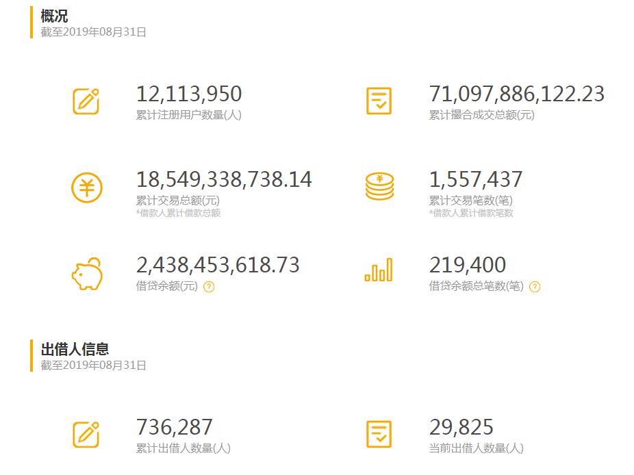 麦子金服被批捕,麦子金服2021年案情进展