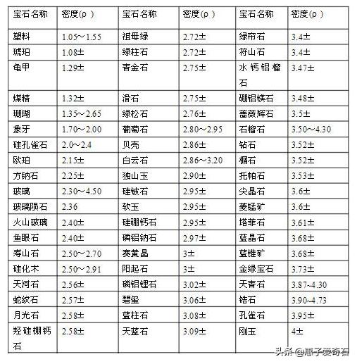 捡到的天然钻石鉴定方法,捡到一枚钻石怎么辨别真假图片
