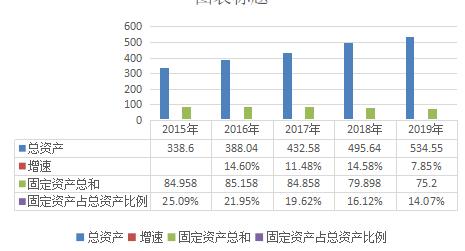海之蓝天之蓝梦之蓝的价格,海之蓝天之蓝梦之蓝广告创意