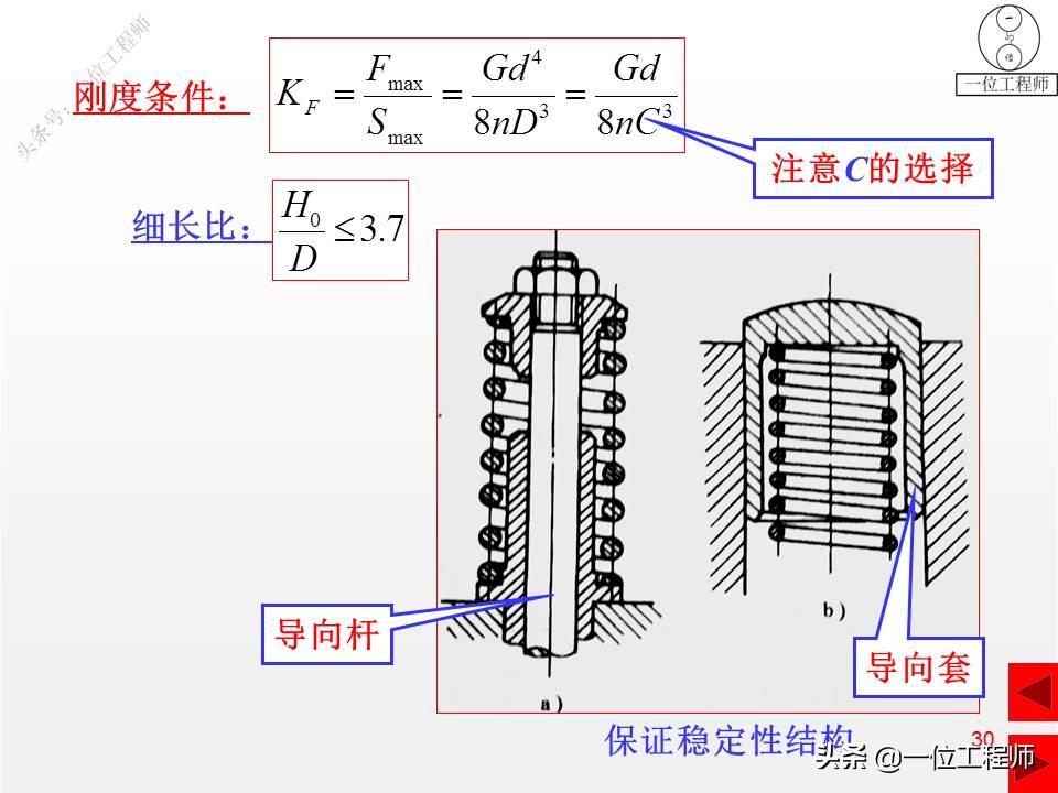 压缩弹簧基本知识,弹簧结构的基本知识