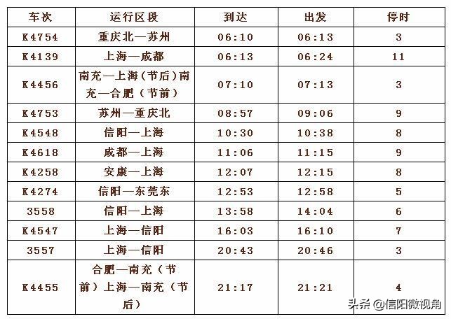信阳春运火车加开公告,信阳东站加开列车图