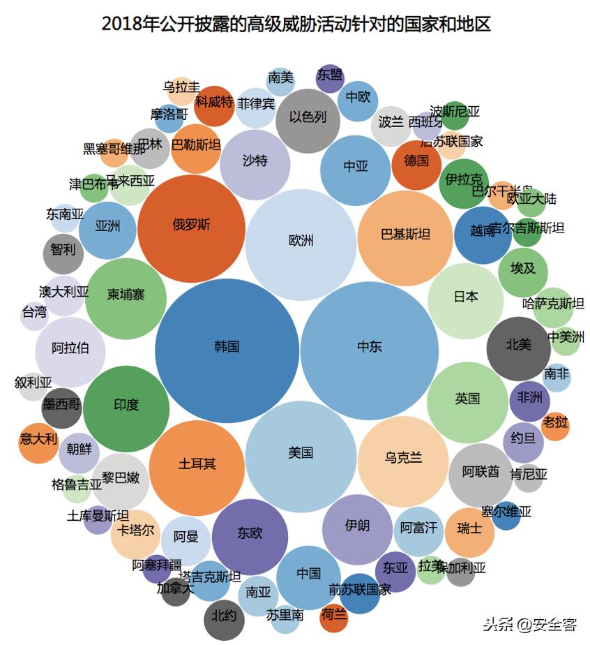 全球性威胁和挑战,全球高级持续性威胁