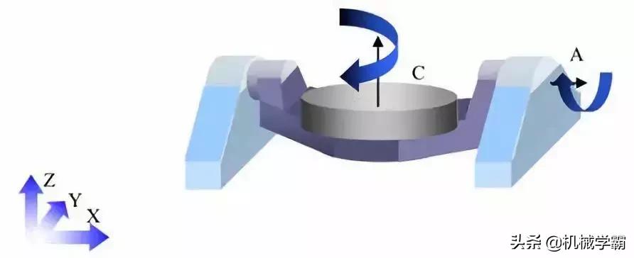 你真的足够了解探头键的作用吗,了解五轴加工