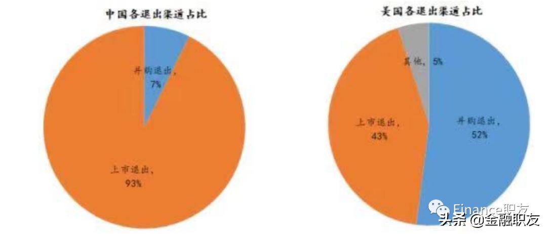 中国为什么出不了麦当劳,kkr和黑石的区别