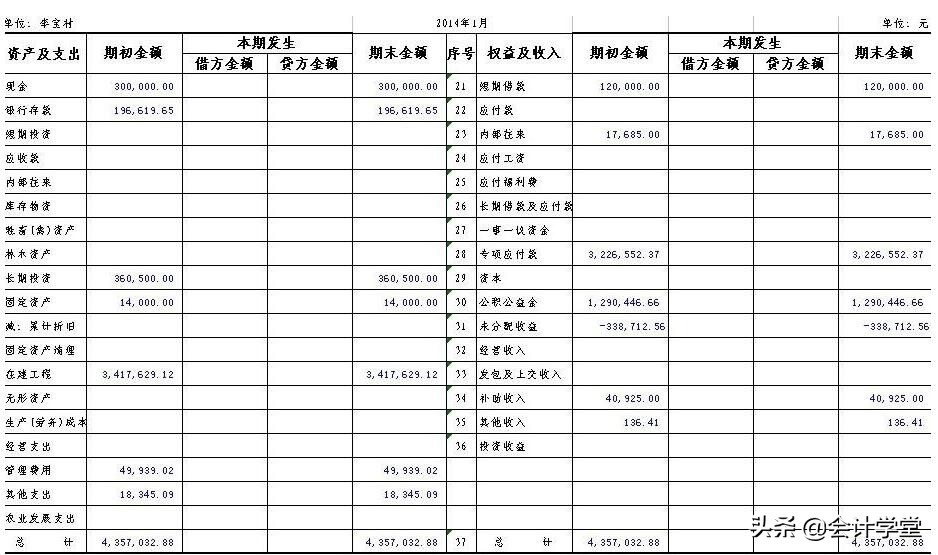 会计科目记不住,会计科目老是不会运用