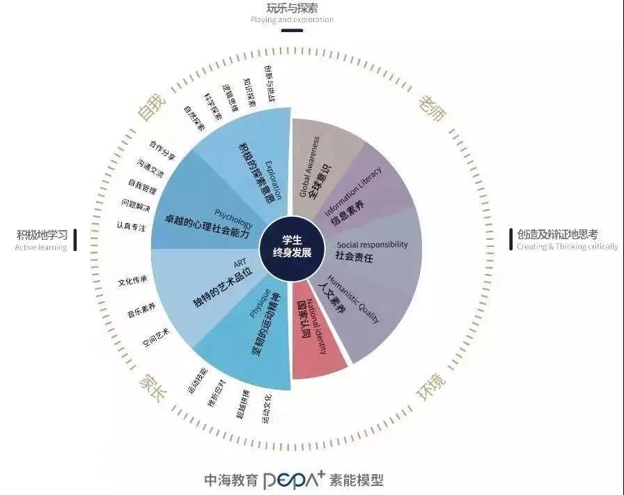 十大顶级学区房,最顶尖的学区房
