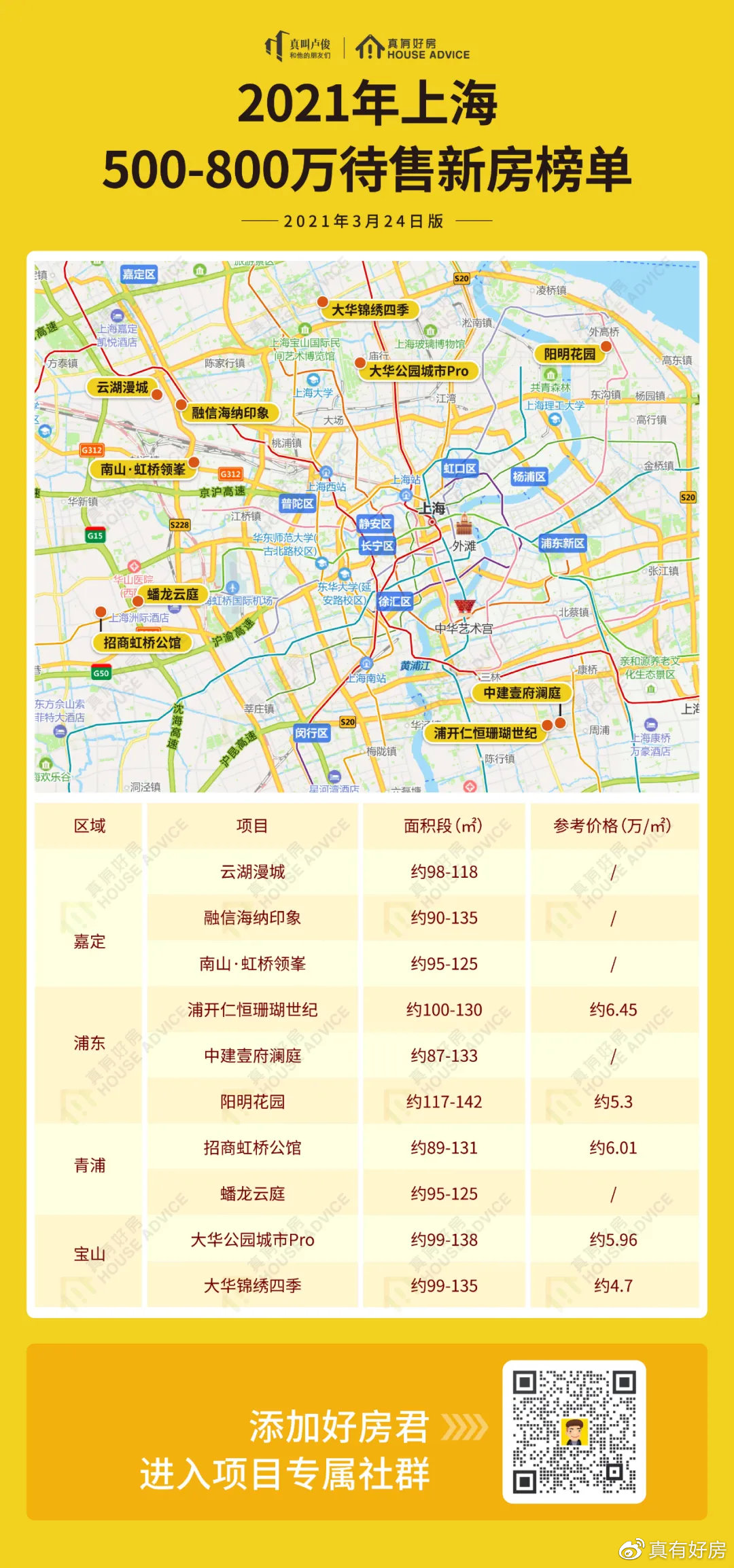 买房都要用什么分数,500万的房子首付多少月供多少