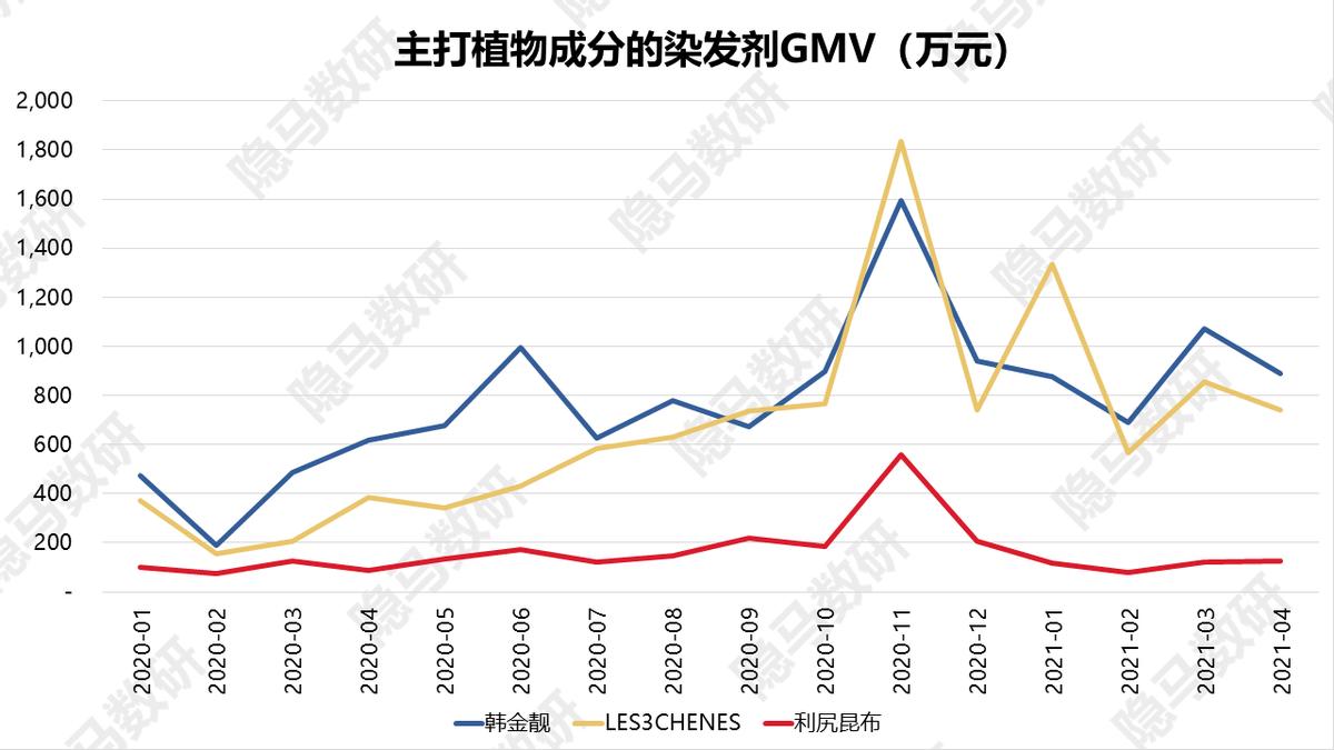 丽人丽妆都有哪些产品,丽人丽妆是高精特新吗