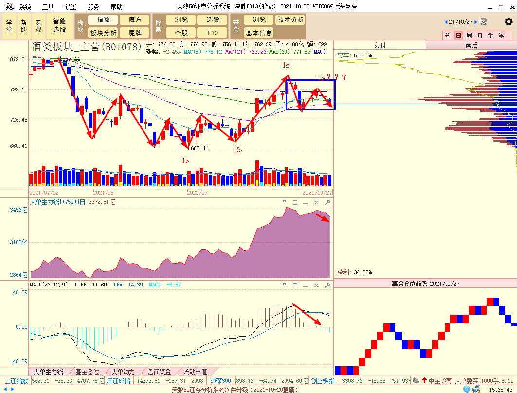 在股市大跌时技术分析还有用吗,股市大跌钱都被谁赚走了