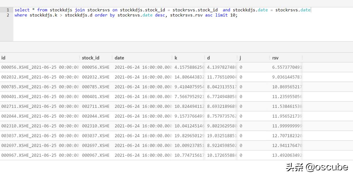 用python分析一支股票,用python选股