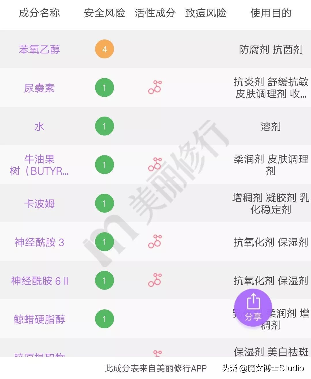 最近很火的泰国产品有哪些,泰国火爆化妆品