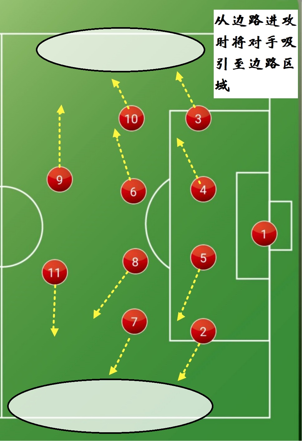 拜仁vs沃尔夫斯堡跑位,拜仁战术解析视频