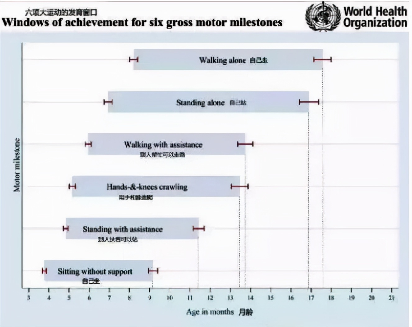 4个月宝宝养成奶睡的习惯怎么改,四个月宝宝变睡渣