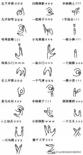 一年级汉语拼音必考12大题型,小学拼音必考知识点