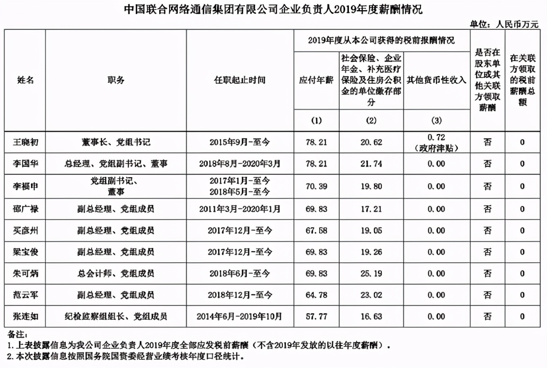 三大运营商高管,三大运营商领导薪酬公布