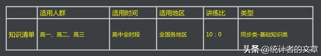 教辅书评测系列09,知识点大全教辅书