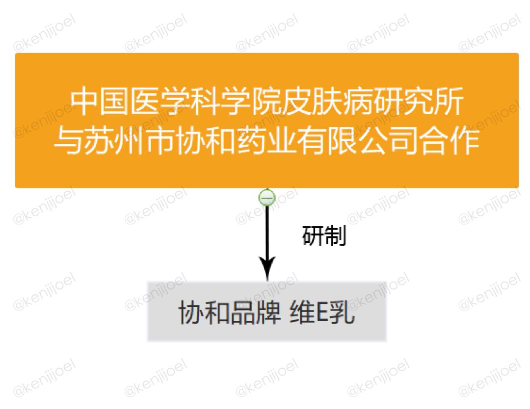 网红协和维e乳,维e乳和精心硅霜哪个好用