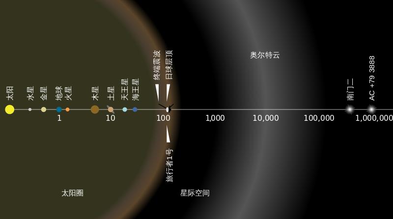 当你仰望星空的时候你会想到什么,当你仰望星空会想象到什么