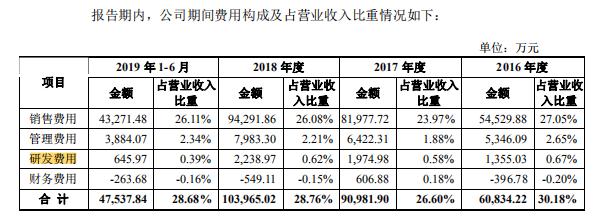 丽人丽妆明天会低开吗,丽人丽妆限售解禁