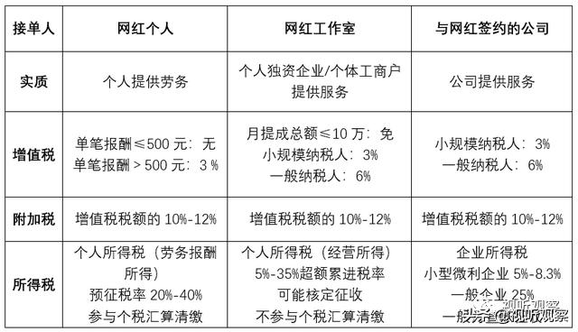 电商直播带货过亿,电商直播带货数据分析