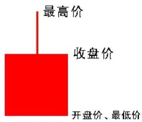 学习炒股最好的软件,学习股票k线最好的书