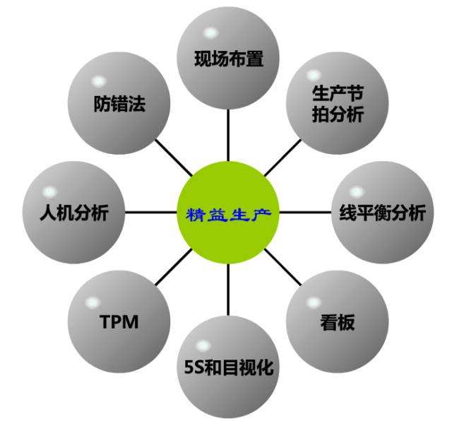 精益生产现场管理（JIT）的156种浪费！