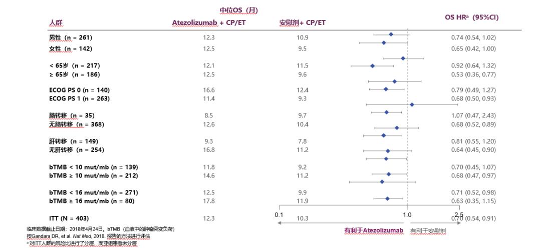 小细胞肺癌2021指南,肺癌小细胞肺癌整个治疗过程