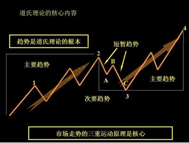技术分析与基础分析对投资的启示,基本分析和技术分析