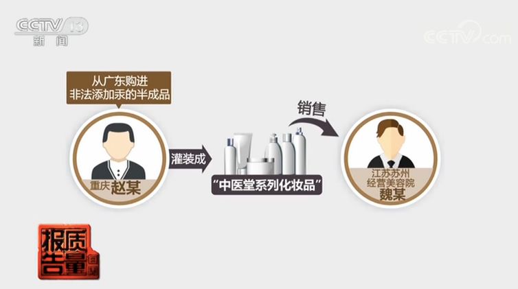 新版赫莲娜真假大全,海外购的赫莲娜在哪里看真假