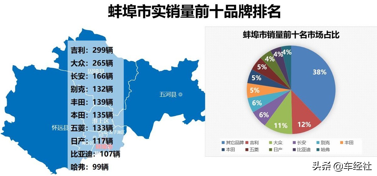 数说车市十月,数说2018年中国汽车行业
