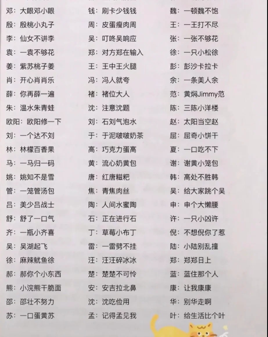 姓氏谐音梗周,关于姓氏谐音的可爱头像