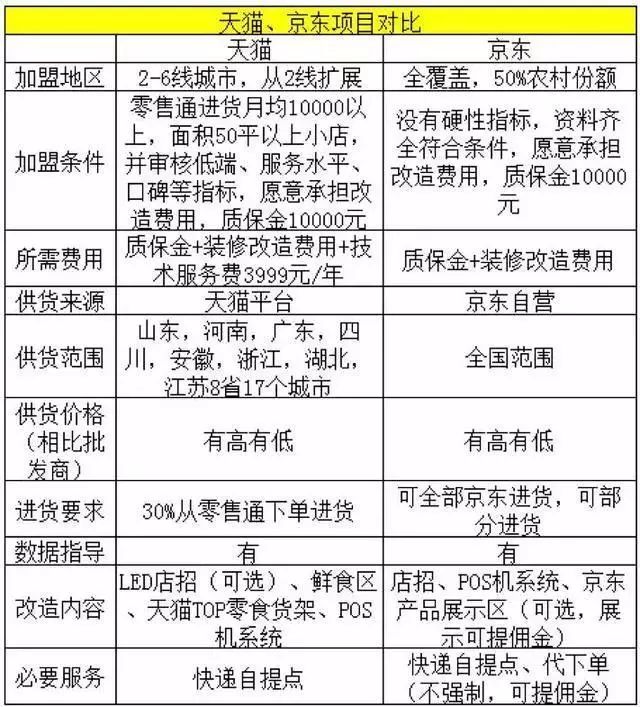 夫妻店转型超市,夫妻店改便利店