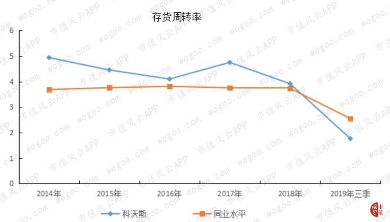 科沃斯有几家代工厂,科沃斯代工业务