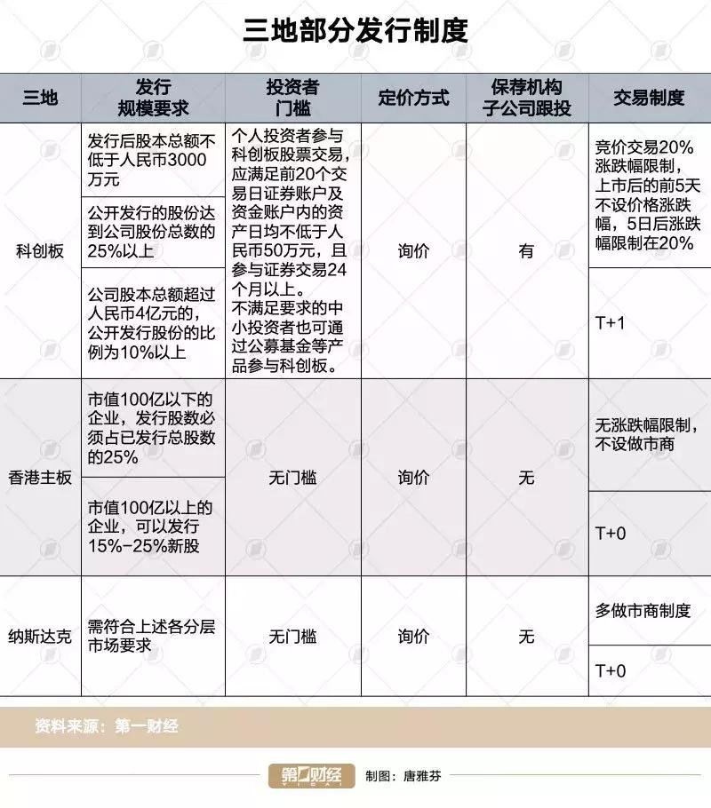 2024年科创板ipo上市排队一览表,ipo和科创板的区别