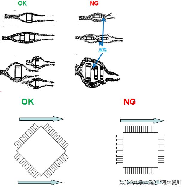 pcba工艺可靠性提升,单板和pcba