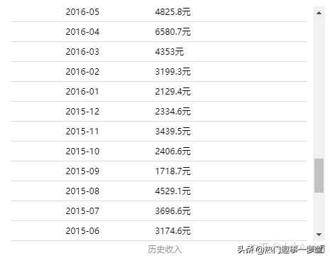 网络上各种月入上万的副业在哪里,有哪些网络副业可以做