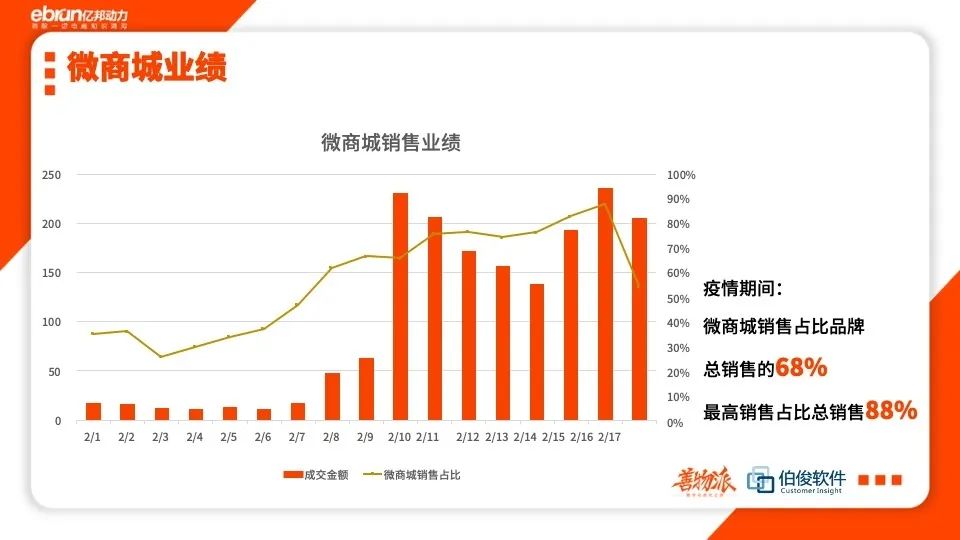 导购分享成功案例,简短分享销售案例