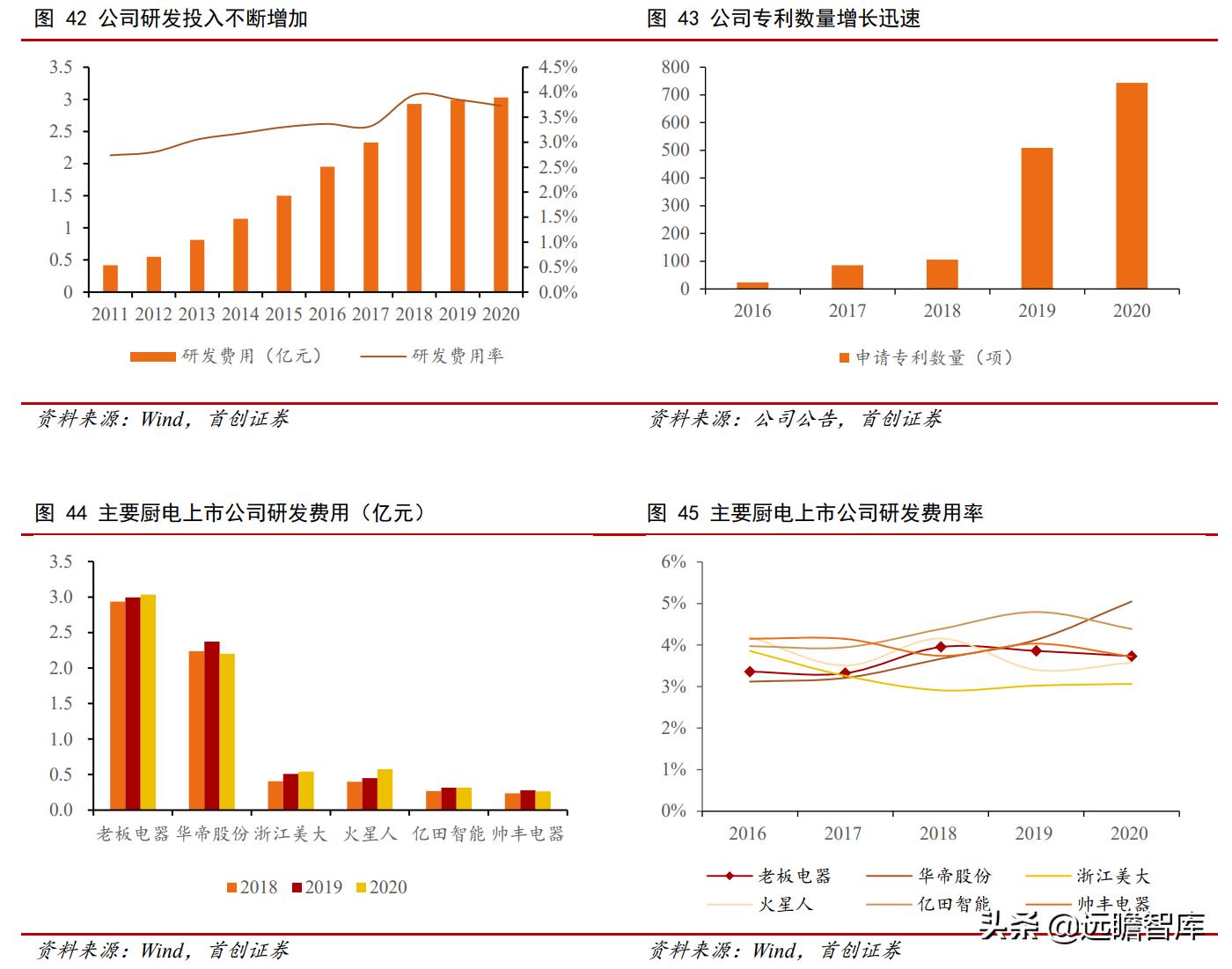 油烟机品牌崛起,老板油烟机的简史