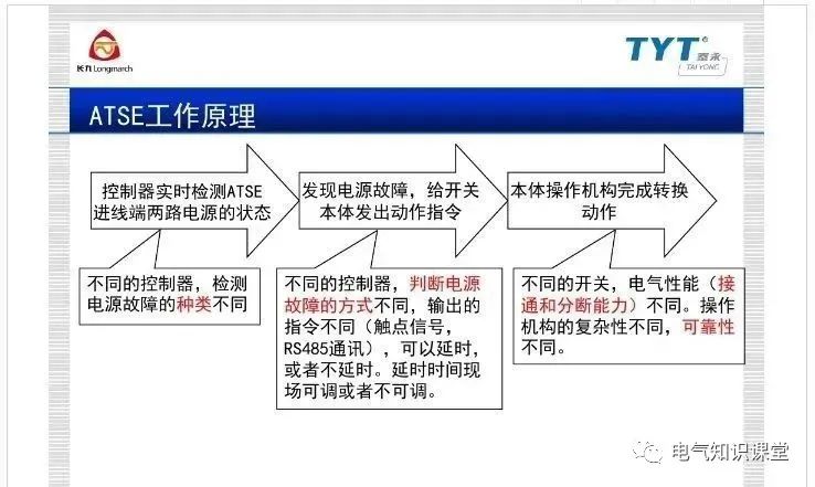 atse双电源自动转换开关施耐德,atse双电源自动转换开关怎么选型