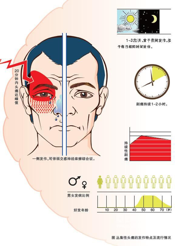 长期只有头痛可能是3种重病前兆,头痛不是病痛起来真要命