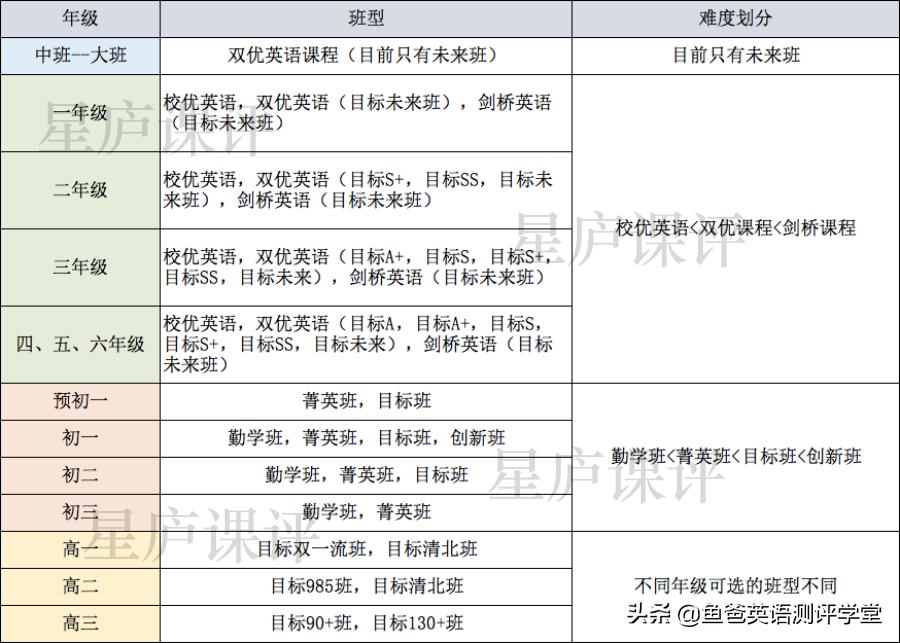 学而思网校什么教的好,学而思网校授课怎么样
