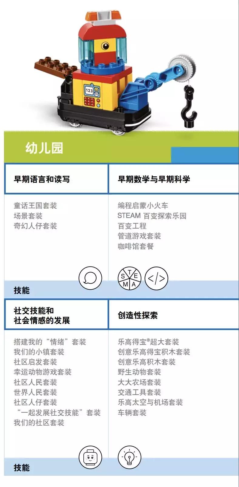 高于1000块的乐高机器人,乐高机器人课程有必要上吗