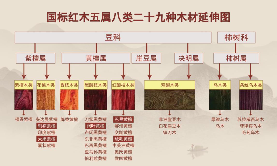 新中式檀木家具十大品牌,香河新中式家具都有哪些品牌