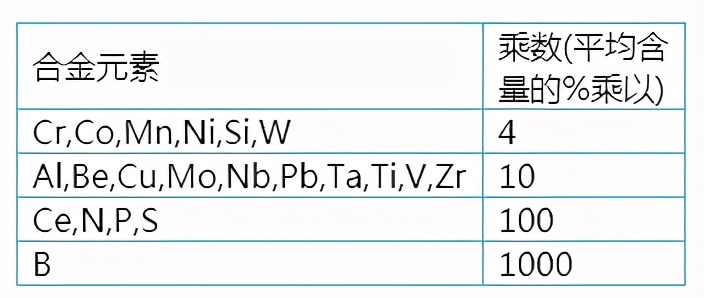 德国钢牌号查询,德国钢铁叫什么