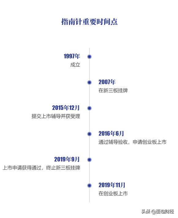 指南针股票增发价,指南针股票100元